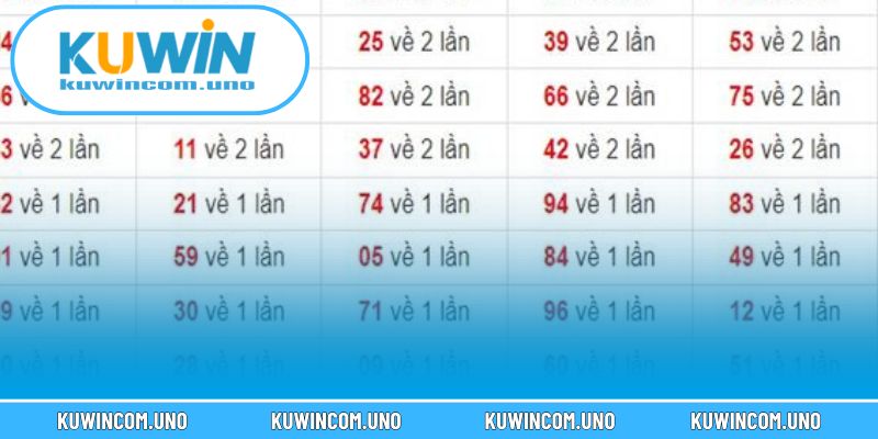 Sử dụng dữ liệu và thống kê chọn số chuẩn xác