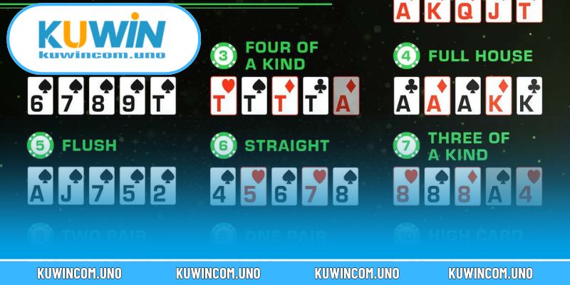 Mỗi cấp độ hand poker mang lại cơ hội thắng khác nhau