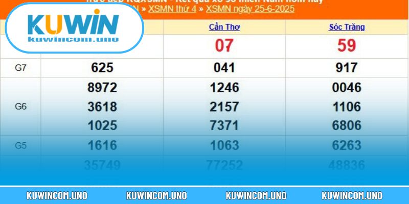 Mấy giờ xổ số miền nam cần theo dõi chuẩn xác hàng ngày