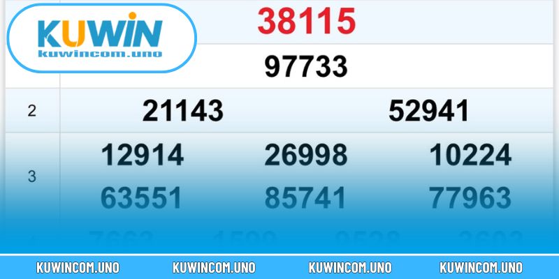 Mấy Giờ Xổ Số Miền Trung Và Hướng Dẫn Theo Dõi Kết Quả 3 Mấy giờ xổ số miền trung cần cập nhật qua KUWIN